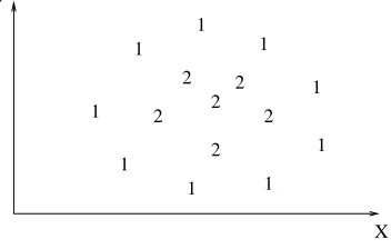 Figure 9.Points falling in three clusters.