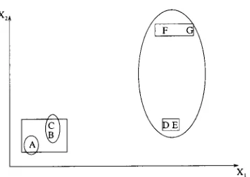 Figure 14.The k-means algorithm is sensitiveto the initial partition.