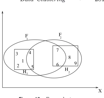 Figure 16.Fuzzy clusters.