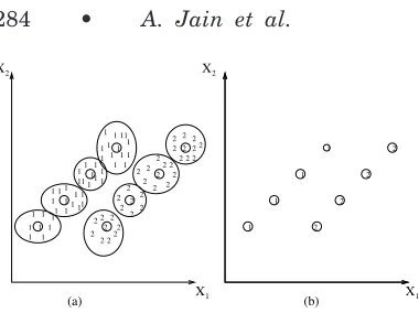 Figure 19.Data compression by clustering.