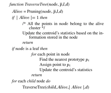 Figure 2. Tree traversal algorithm