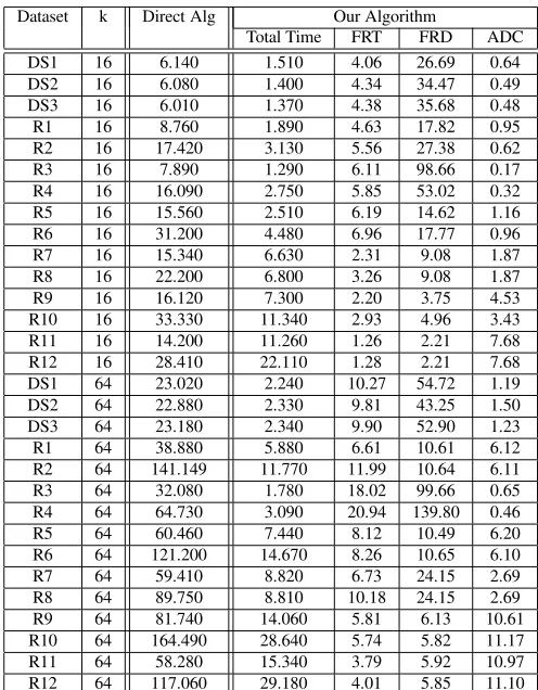 Table 2. The overall results for 10 iterations