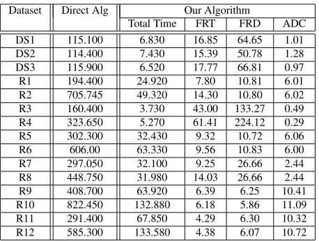 Table 1. Description of the datasets. The range along each dimension is the same unless explicitlystated