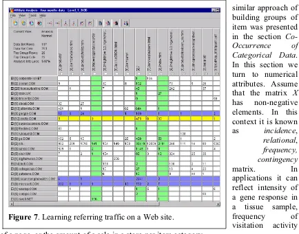 Figure 7. Learning referring traffic on a Web site. 