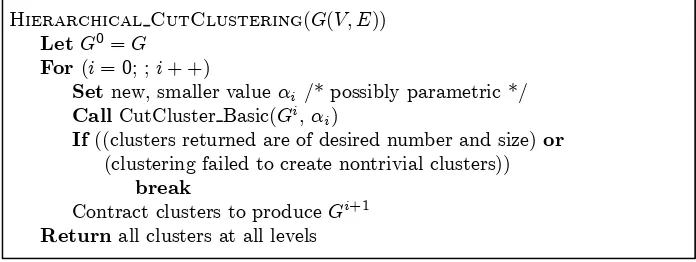 Figure 3. Hierarchical cut-clustering algorithm.
