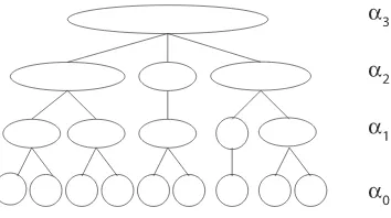 Figure 4. Hierarchical tree of clusters.