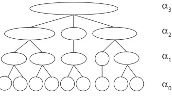Figure 4. Hierarchical tree of clusters.