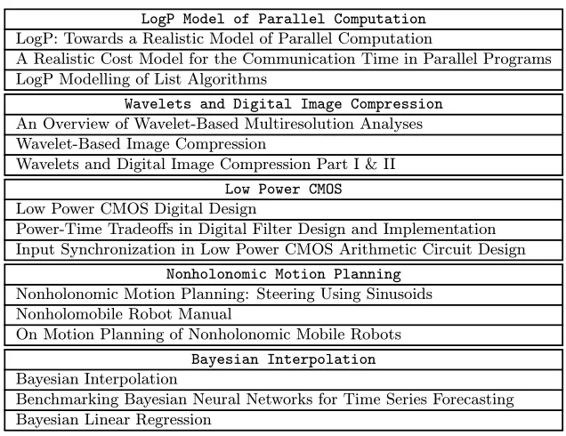 Table 1. CiteSeer data–example titles are from the highest, median, and lowestranking papers within a community, thus demonstrating that the communitiesare topically focused.