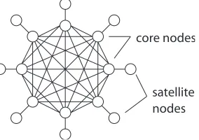 Figure 7. Final graph with base nodes.