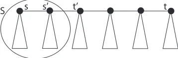 Figure 1. Min-cut tree TGα with emphasis on the (s,t)-path. Triangles correspondto subtrees that are not part of the path.