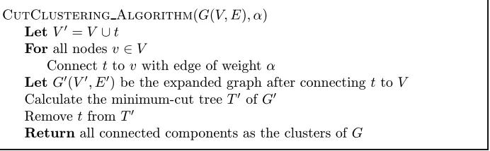 Figure 2. Cut-clustering algorithm.