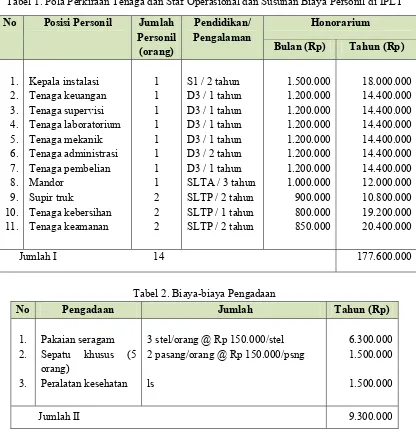 Tabel 1. Pola Perkiraan Tenaga dan Staf Operasional dan Susunan Biaya Personil di IPLT 