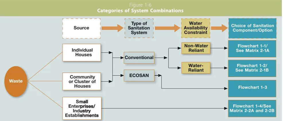 Figure 1-6Categories of System Combinations