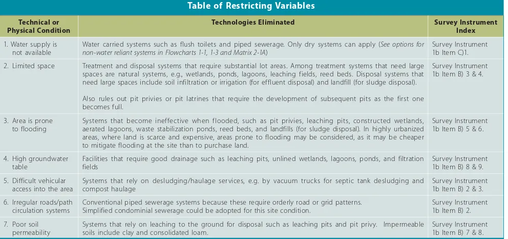 Table 2-1Table of Restricting Variables