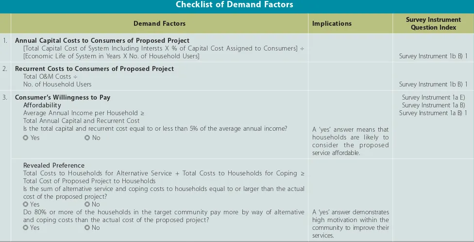 Table 2-4Checklist of Demand Factors