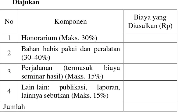 Tabel 3.1 Format Ringkasan Anggaran Biaya PPDS yang
