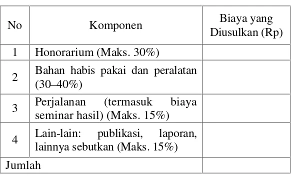 Tabel 4.1 Format Ringkasan Anggaran Biaya PPDSLN