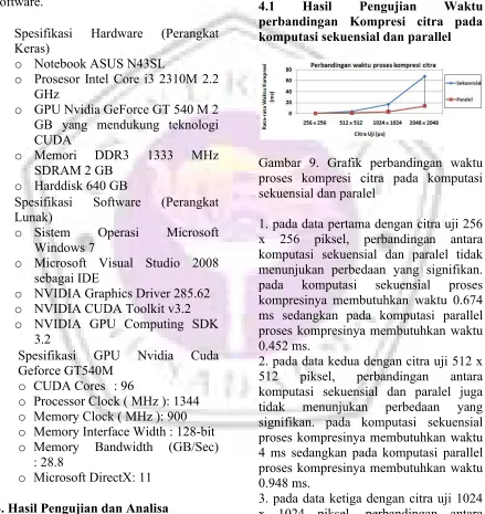 Gambar 9. Grafik perbandingan waktu 