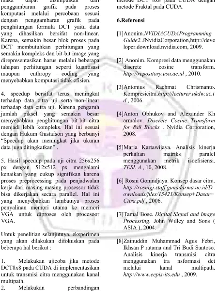 grafik pada 
