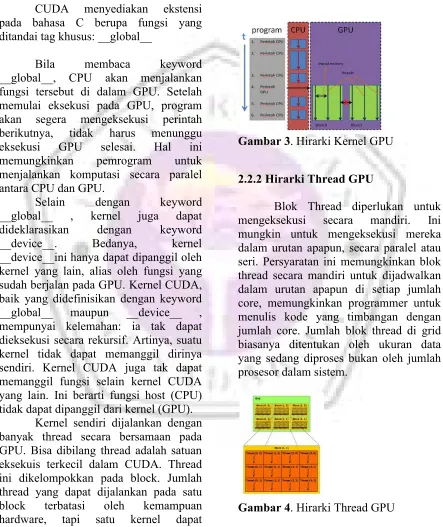 Gambar 4. Hirarki Thread GPU
