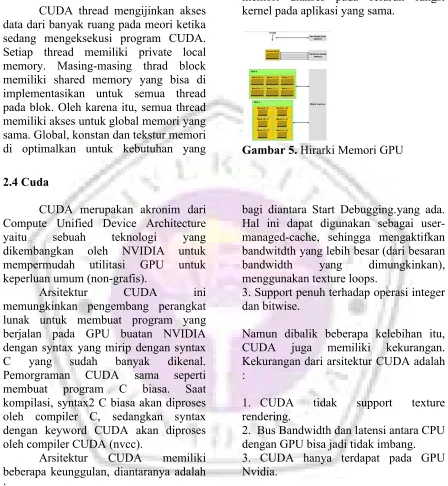 Gambar 5. Hirarki Memori GPU 