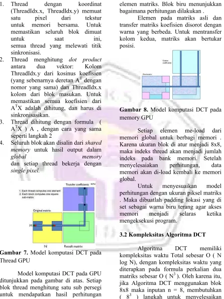 Gambar 8. Model komputasi DCT pada 