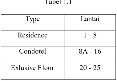 Tabel 1.1 Type 