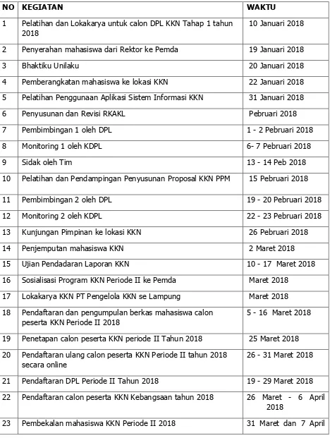 Tabel 2.  Kalender Kegiatan KKN Universitas Lampung Tahun 2018*  
