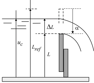 Table 2: Coding of the logical inputs of the stepper motor