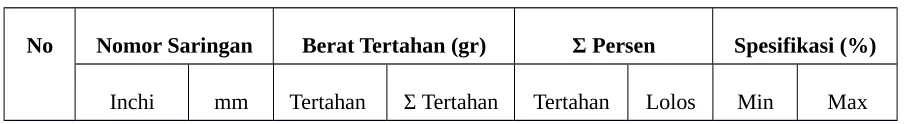Tabel 13.1 ANALISA  SARINGAN  F1