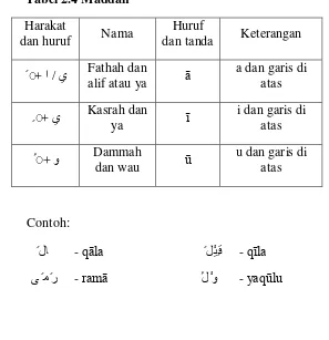 Tabel 2.4 Maddah 
