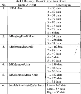 Tabel 1 Deskripsi 
