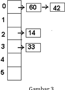 Gambar 3.  14. Misalkan setelah itu, Dek Makrit memasukkan angka-angka 70, 80, 90, …, 600