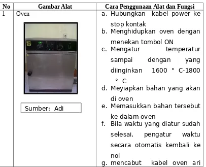 Gambar AlatCara Penggunaan Alat dan Fungsi