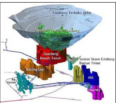Gambar 3. Perkembangan Tektonik Pulau 