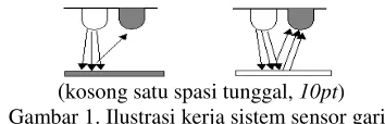 Gambar 1. Ilustrasi kerja sistem sensor garis  