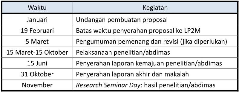 Tabel Agenda Tahunan Riset dan Abdimas UAI 