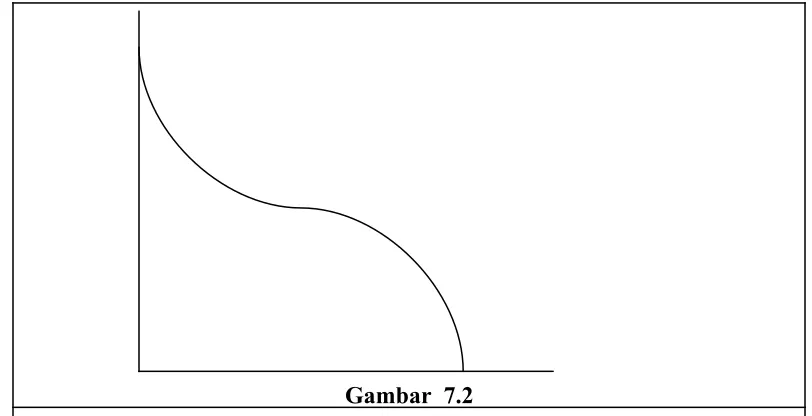 Gambar  7.2a. Input yang Sama
