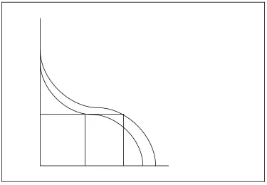 gambar 7. 4. Pada titik A jumlah yang bisa diproduksi dari input yang ada adalah