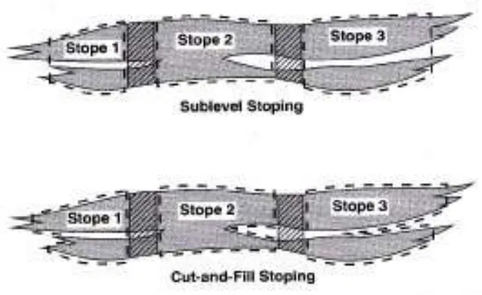 Gambar 7.5 Variasi outline stope pada perbedaan metode penambangan 