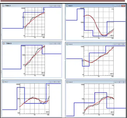 Gambar 17. Kurva resistivity saounding titik 1, 2, 3, 4, 5, 6, 7 & 8 