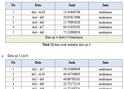 Tabel 10 data jarak terdekat data uji 4