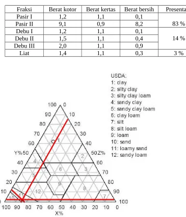 Tabel 5.1. Hasil praktikum