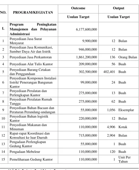 Tabel 3.1