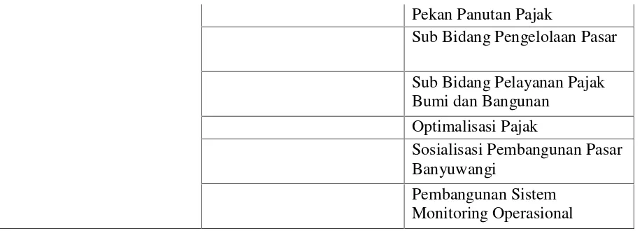 Tabel. 2.4 Penetapan Kinerja Dinas Pendapatan Kabupaten Banyuwangi Tahun 2016
