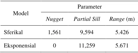 Tabel 1  