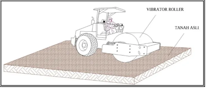 Gambar 11. Finishing Penghamparan Tanah dengan Motor Garder