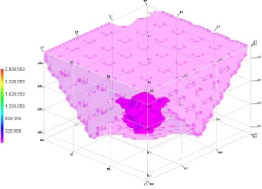 Gambar 13. Hasil pemodelan inversi 3-D pada pengukuran di bak kaca  