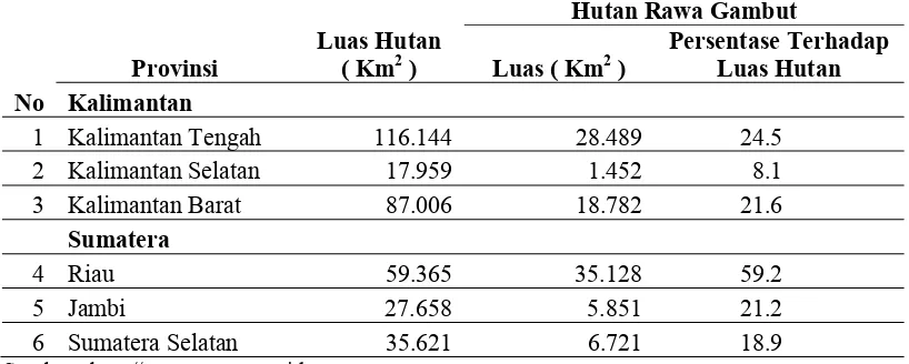 Tabel 1. Luas Kebakaran Hutan dan Lahan di Provinsi Sumatera dan Kalimantan 