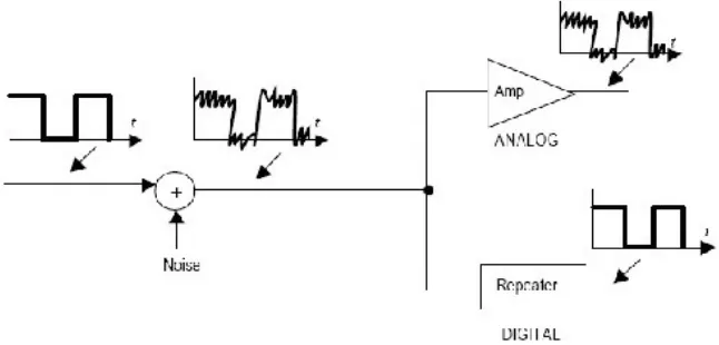 Gambar 2.Amplifier